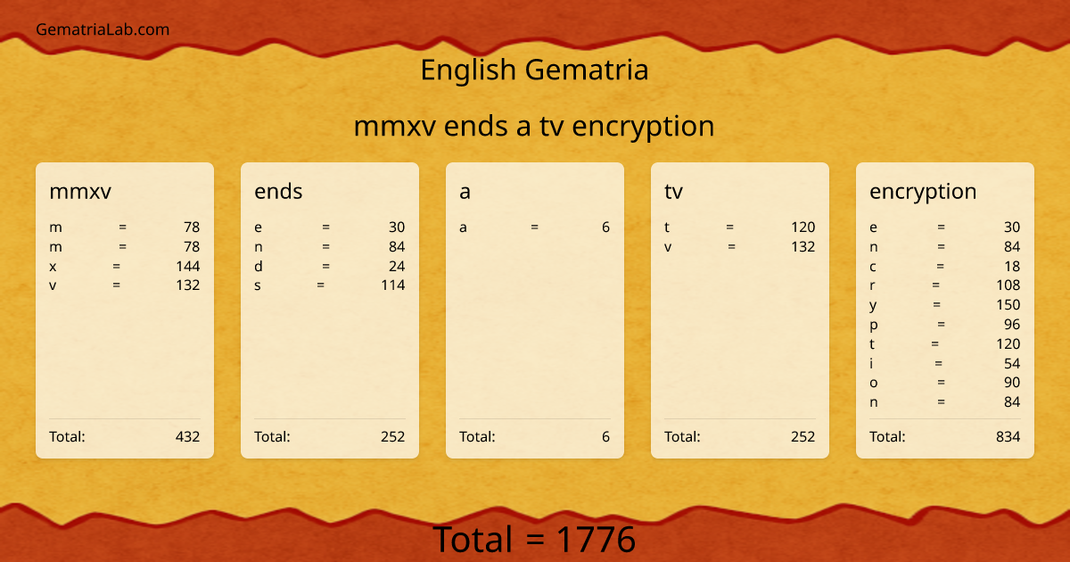 mmxv ends a tv encryption in english Gematria
